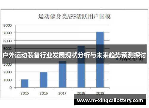 户外运动装备行业发展现状分析与未来趋势预测探讨